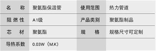 湖南聚氨酯发泡保温管厂家现货产品参数