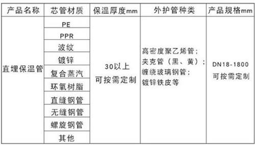 湖南热力聚氨酯保温管厂家产品材质